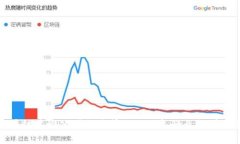 最新区块链建设公司排名榜：2023年行业领军者全