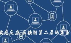   区块链第二层技术的最新发展与应用前景展望