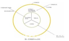 2023年区块链技术与应用在上海最新动态