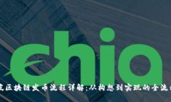 新加坡区块链发币流程详解：从构想到实现的全