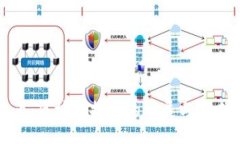 比特币：区块链技术的发展与未来趋势