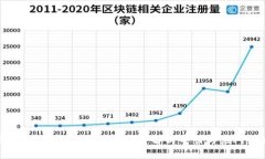区块链与比特币暴跌：深度解析导引与应对策略