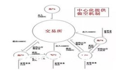 区块链和比特币：深入理解这两个颠覆性科技的