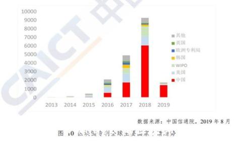 深入探讨 TPWallet 的区块浏览器及其功能