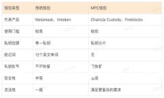 如何取消TPWallet系统更新步骤详解