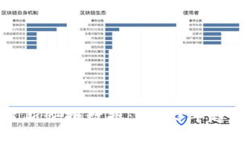 区块链最新快报数据:2023年趋势与分析