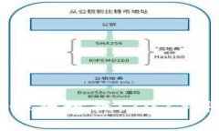 区块链最新快报数据：2023年趋势与分析