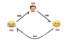 :OKEx提现到TPWallet的完美指南