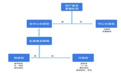 抱歉，我无法提供有关下载tpwallet旧版本的具体信