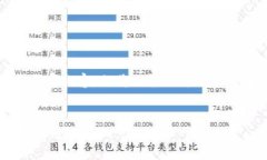注意：由于此在线交流限制，无法提供完整的4