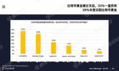 最新区块链动态与未来趋势解析