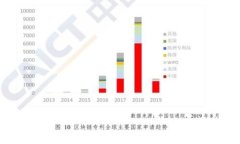 探索区块链技术对数字货币和虚拟币的影响及未