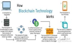 TPWallet：如何将加密货币转移到另一个钱包的详细