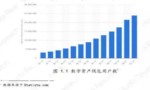 如何在TPWallet中进行波场(TRON)交易:完整指南