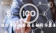 区块链近十年走势图表解析与未来展望