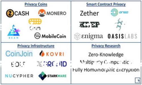   TPWallet中的空气币值钱吗？全面解读与投资建议 / 

 guanjianci TPWallet, 空气币, 数字货币, 投资建议 /guanjianci 

引言
随着区块链技术的发展，很多数字货币项目如雨后春笋般涌现，其中不乏一些“空气币”。空气币通常指没有实际应用价值或者缺乏真实项目信息的数字货币。TPWallet作为一款支持多种数字资产管理的钱包，其内的空气币是否值得投资，成为了众多用户关注的话题。

什么是TPWallet？
TPWallet是一个多链数字资产钱包，支持多种区块链网络的资产管理。用户可以在这款钱包中方便地存储、管理和交易自己的数字货币。TPWallet的特点包括安全性高、用户界面友好、支持多种主流和非主流数字货币交易等。然而，随着不同币种的不断涌入，用户在使用过程中是否能够辨识和筛选出真实、具备价值的资产成为了关键。

空气币的定义及特点
空气币一词最初是针对一些在市场上流通却没有实际项目支持的代币。其主要特点包括：
ul
    li缺乏实质性项目支持：空气币往往没有实际的商业模式或者技术落地，换句话说，它们只是“一纸空文”。/li
    li市场波动性大：空气币的价格容易受到市场情绪的影响，通常不具备稳定的投资价值。/li
    li推销手段高频：为了吸引投资者，空气币项目往往会采用各种营销手段，如送币活动、虚假宣传等。/li
/ul

TPWallet中空气币的存在与路径
在TPWallet中，用户不仅可以存储主流数字货币，还能够接触到许多小众币种。在这些币种中，有一些可能被认为是空气币。用户在选择投资资产时，需具备一定的风险意识和辨识能力。

空气币的价值评估
评估空气币的价值并非易事。投资者要了解其背后的项目团队、技术实现、市场前景等多个方面。以下是一些评估标准：
ul
    listrong项目团队：/strong核心团队的背景及其成功经验可以为项目的可信度提供支持。/li
    listrong项目白皮书：/strong项目的白皮书应详细描述其技术方案、市场目标和发展路线图。/li
    listrong社区支持：/strong活跃的社区和开发者支持是项目持续发展的动力。/li
    listrong交易量和流动性：/strong项目的市场交易情况能够反映用户的需求与认可度。/li
/ul

为何投资空气币风险较高
投资空气币的风险主要体现在几个层面：
ul
    listrong信息不对称：/strong项目团队可能通过虚假的信息吸引投资者。许多投资者由于缺乏相关知识，容易被误导。/li
    listrong流动性不足：/strong空气币的买卖价差往往较大，投资者在需要赎回时可能面临损失。/li
    listrong法律风险：/strong某些地区可能对空气币的投资设置限制或监管政策，对于投资者的保护机制不足。/li
/ul

空气币在TPWallet中的价值分析
对于在TPWallet中接触到的空气币，用户需要进行更深层次的分析。通过查看这些代币的历史价格、交易量等数据，帮助自己判断其可能的未来走向。
如果选择投资，建议投资者只投入小额资金，确保不影响自身的财务状况。通过分散风险和定期进行资产评估，用户可以在一定程度上抵御市场带来的不确定性。

结论及建议
总的来说，TPWallet中的空气币是否值钱取决于多个因素。用户需要具备基本的区块链知识，能够独立评估和识别自身所投资的资产。此外，合理规划投资额度，并通过分散投资来降低风险，都是明智的选择。由于空气币的风险较高，建议新手投资者谨慎选择，并逐步深入理解市场动态。

相关问题一：如何判断一个空气币的真实价值？
判断一个空气币的真实价值，首先要从真实项目的角度进行分析。首先观察该币种是否有实际应用场景，这可以通过项目的白皮书和网站来进行初步了解。其次，了解团队背景，尤其是核心成员的工作经历、专业能力及其在区块链领域的过往表现。当足够的信息被收集时，通过数据分析和社交媒体趋势监测，更加全面地了解该币的市场反应，最终形成对其价值的判断。当然，这个过程需要不断更新信息，以保持对市场的敏感。每个空气币都有独特的交易结构和市场环境，灵活运用各种数据资源，可以大大提高判断的准确性。

相关问题二：投资空气币需要注意哪些陷阱？
投资空气币时的陷阱主要有以下几点：
ul
    listrong项目的虚假宣传：/strong一些项目发起团队会发布一些虚假信息以吸引资本投入，此时投资者需要保持警惕，选择去查阅实际的情况。/li
    listrong团队更换频繁：/strong如果项目在短时间内进行多次更换团队，可能意味着项目运作不稳，这是个投资警示信号。/li
    listrong极高的价格波动：/strong这通常代表着空气币缺乏真实用户的需求支持，价格更容易受到投机行为的影响。/li
/ul
有效规避这些陷阱的关键在于持续关注市场信息、分散资产配置、以及利用工具进行更加深入的技术分析。避免盲目跟风，保持清醒与理智的投资决策，是成功的基础。

相关问题三：成功投资空气币的经验分享
成功投资空气币的经验很重要。首先，调研是关键，在投入之前应尽量多收集信息，了解币的背景、潜在风险及市场走势。其次，通过关注各大交易所的行情，抓住市场风向，并建立自己的买入、卖出策略。在实战中学习，切忌盲目的跟风和急于求成。通过不断积累判断能力，逐步增强对市场的敏感度，提升投资信心。最后，保持冷静和耐心是处理空气币投资中的常态，避免因短期波动而影响情绪。

相关问题四：未来空气币的发展趋势如何？
未来空气币的发展趋势将受多重因素影响。技术创新、市场需求、用户参与度都是决定空气币价值的重要因素。随着区块链应用场景的逐渐丰富，一些空气币可能会找到新的生机。而另一方面，市场对空气币的监管也越来越严格，可能导致某些项目无法继续生存。因此，投资者在关注短期利益的同时，也要考虑长期市场结构的变化，注重稳定的增值渠道。了解区块链行业的宏观趋势，将对未来空气币的投资决策有很大帮助。