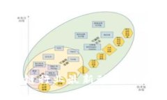 王彦鑫：区块链行业最新动态与未来趋势分析