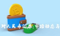 区块链币对人民币汇率：市场动态与投资分析