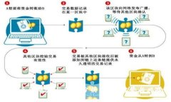 区块链币的概念与价值分析：投资前景与风险评