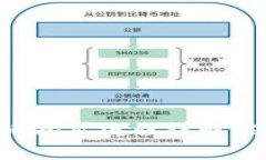 TPWallet单币挖矿流程详解：从入门到精通