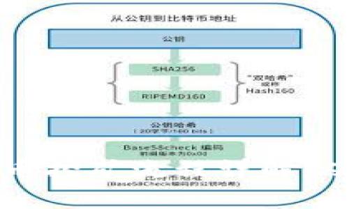 TPWallet单币挖矿流程详解:从入门到精通