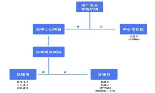 TPWallet单币挖矿流程详解:从入门到精通