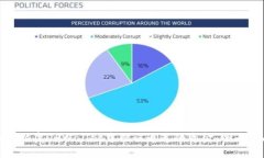 如何恢复TPWallet中错误通道的资金：全面指南