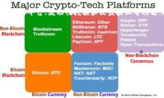 在TPWallet中，DeFi（去中心化金融）指的是利用区