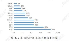 TPWallet被盗用事件：原因、影响与防范措施分析
