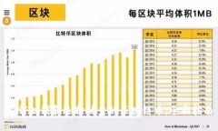如何识别和选择优秀的区块链币：全面指南