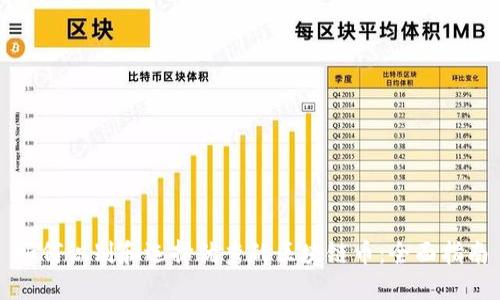 如何识别和选择优秀的区块链币:全面指南
