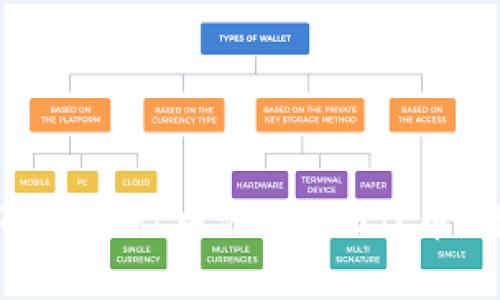 如何在TPWallet中添加ASS代币:详细指南