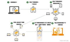 在区块链和加密货币的世界中，资金转移问题时