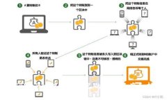 如何在TPWallet中查看自己的数字资产和持有币种