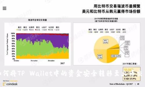 : 如何将TP Wallet中的资金安全转移至火币交易所