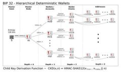 TPWallet转账错误后如何取消与处理指南