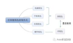 如何通过TPWallet安全转账到币安：详细指南与注意