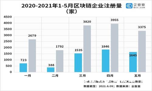 TPWallet转出币转存链的全面攻略