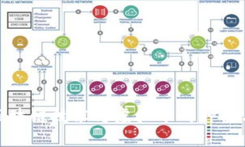全面解析区块链技术与虚拟币的种类与发展趋势