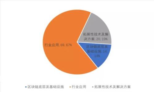 人民币与区块链技术的融合: 未来金融的变革之路