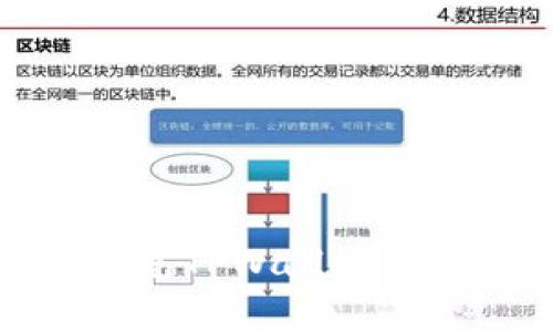 如何有效识别和避免TPWallet合约地址的潜在风险