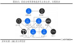 解决TPWallet显示金额不一致问题的详细指南