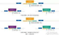 雄安新区区块链最新消息与发展前景分析
