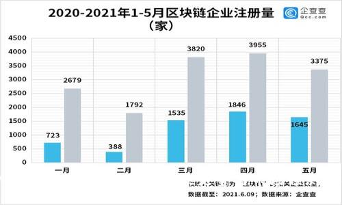 WeCoin区块链:比特币未来走势与市场预测分析