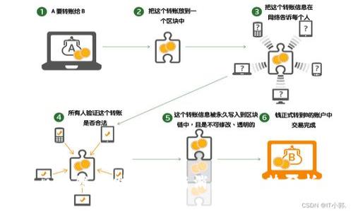 区块链大财神:最新消息及趋势分析