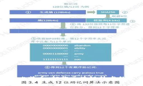拒绝比特币,拥抱区块链技术的未来