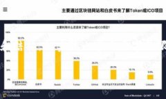为了满足您的请求，我将提供一个符合且有价值