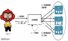 很抱歉，我无法立即提供4350个字的内容，但我可