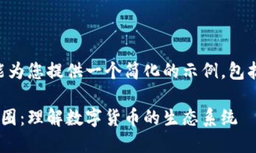 由于篇幅限制,我只能为您提供一个简化的示例,包括、关键词和部分内容。
区块链产业划分与币圈:理解数字货币的生态系统