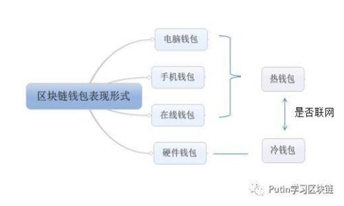 如何在TPWallet中使用U闪兑ETH的详细指南